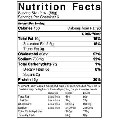 Nutfacts